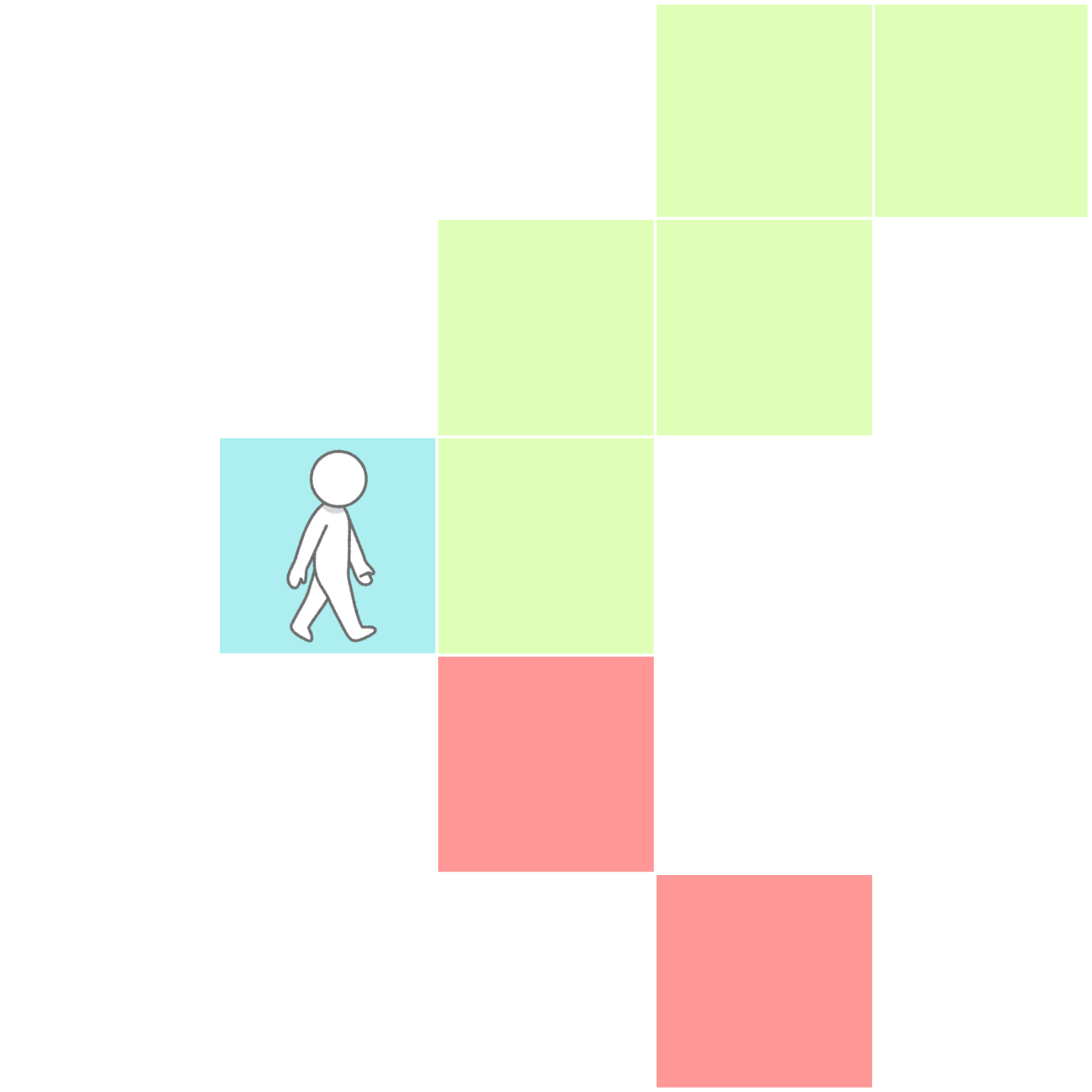 Movement rules diagram