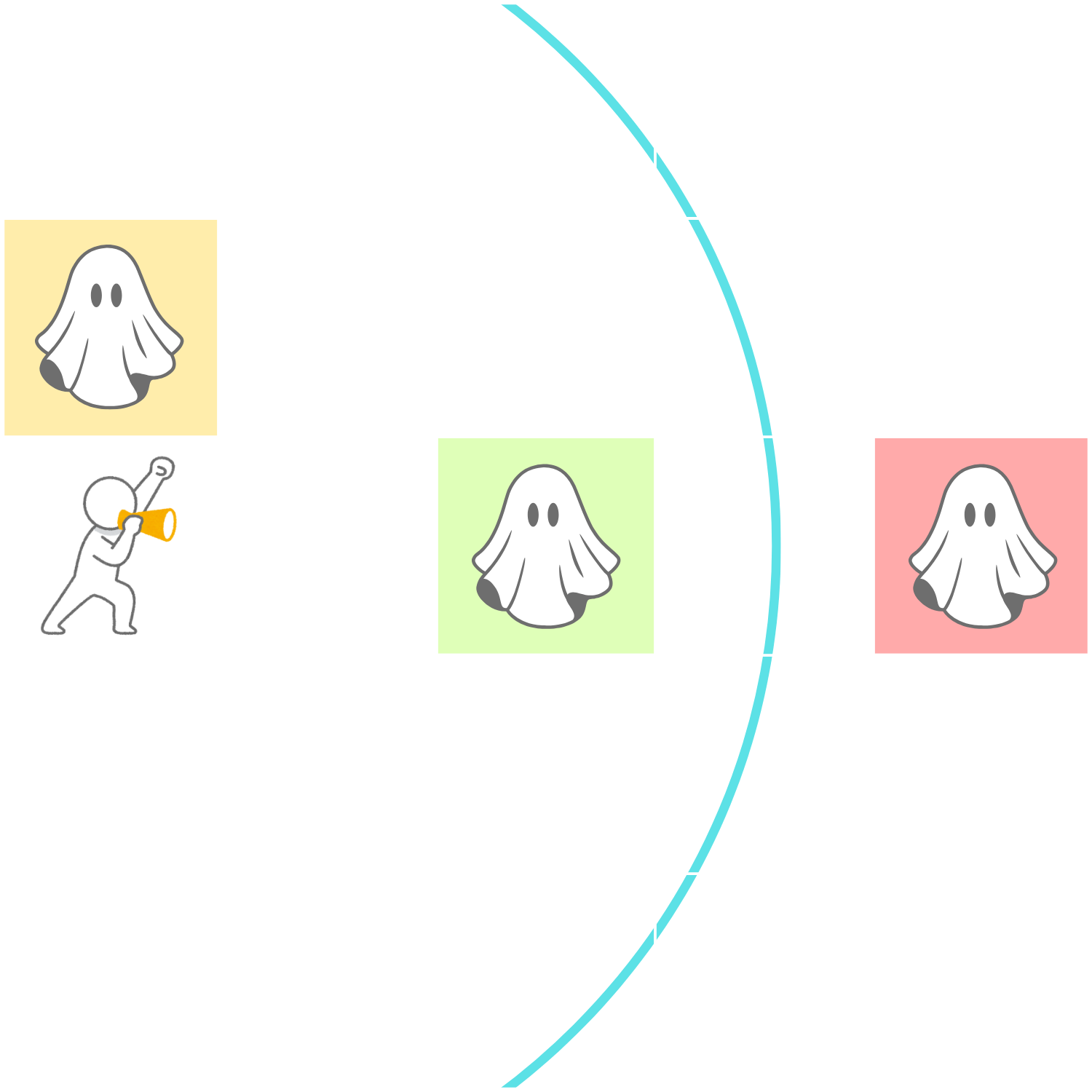 Ranged rules diagram